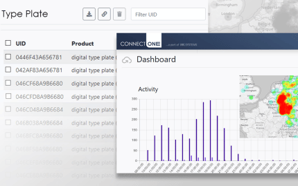 cloud dashboard