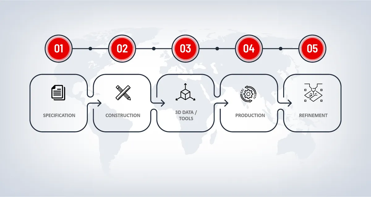 Enclosure process graphic